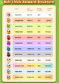 Farm &amp; Earn